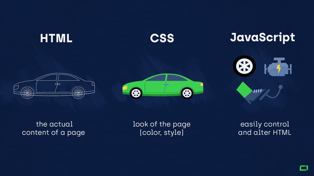 JS car analogy