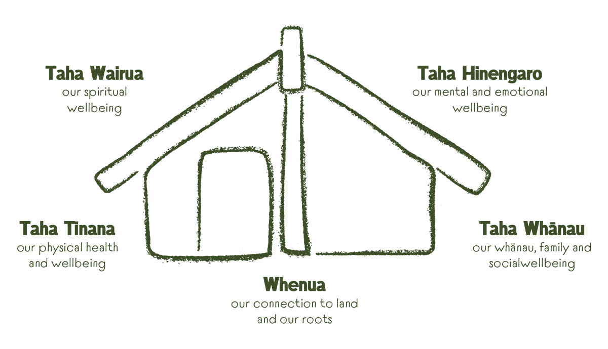 TE WHARE TAPA WHĀ photo